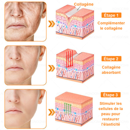ADNOON® 🌼 Crème Multifonction 7-en-1 — Soutien professionnel fourni par la Société Française de Dermatologie (SFD) 👨‍⚕️